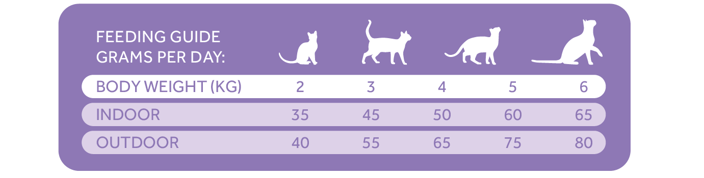 Tablas Trovetplus-30